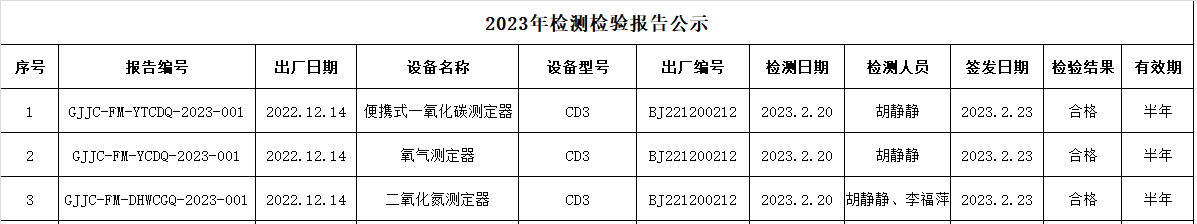 2023年2月非煤儀器檢測(cè)...