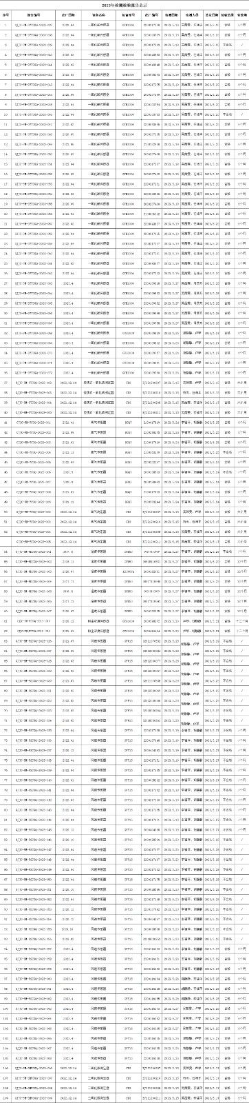 2023年5月非煤儀器檢測(cè)...