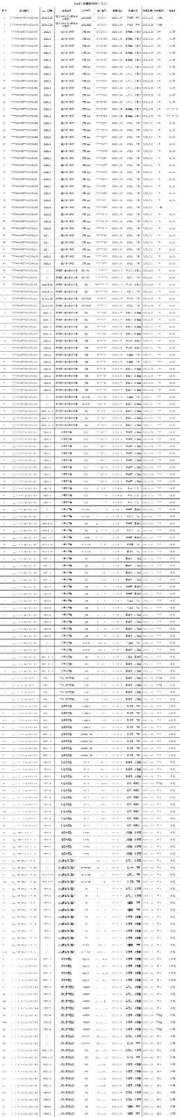 2023年6月非煤儀器檢測(cè)...