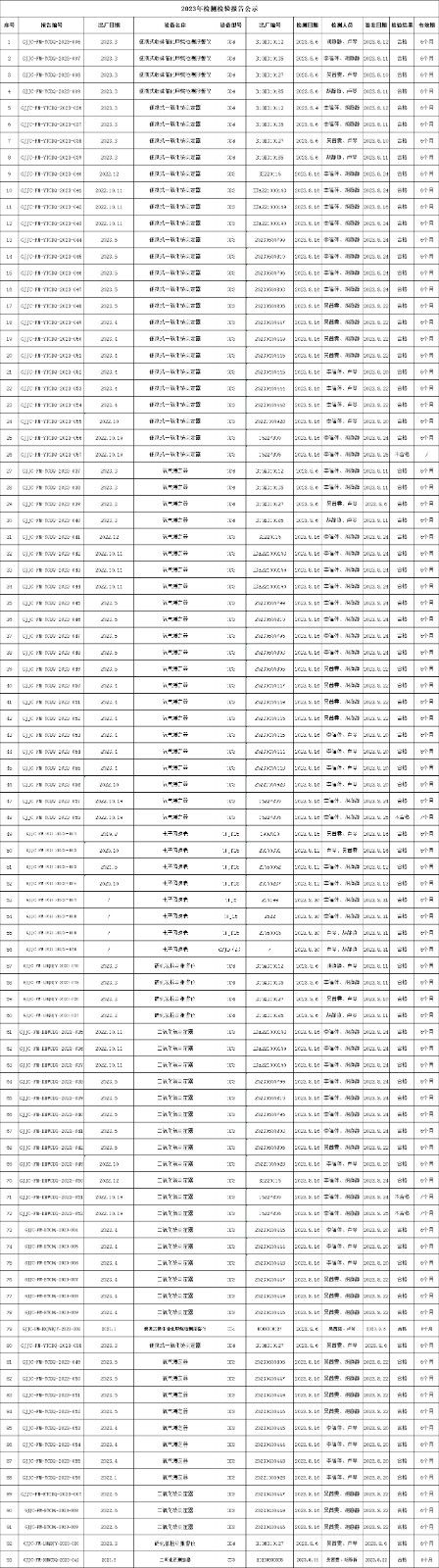 2023年8月非煤儀器檢測(cè)...