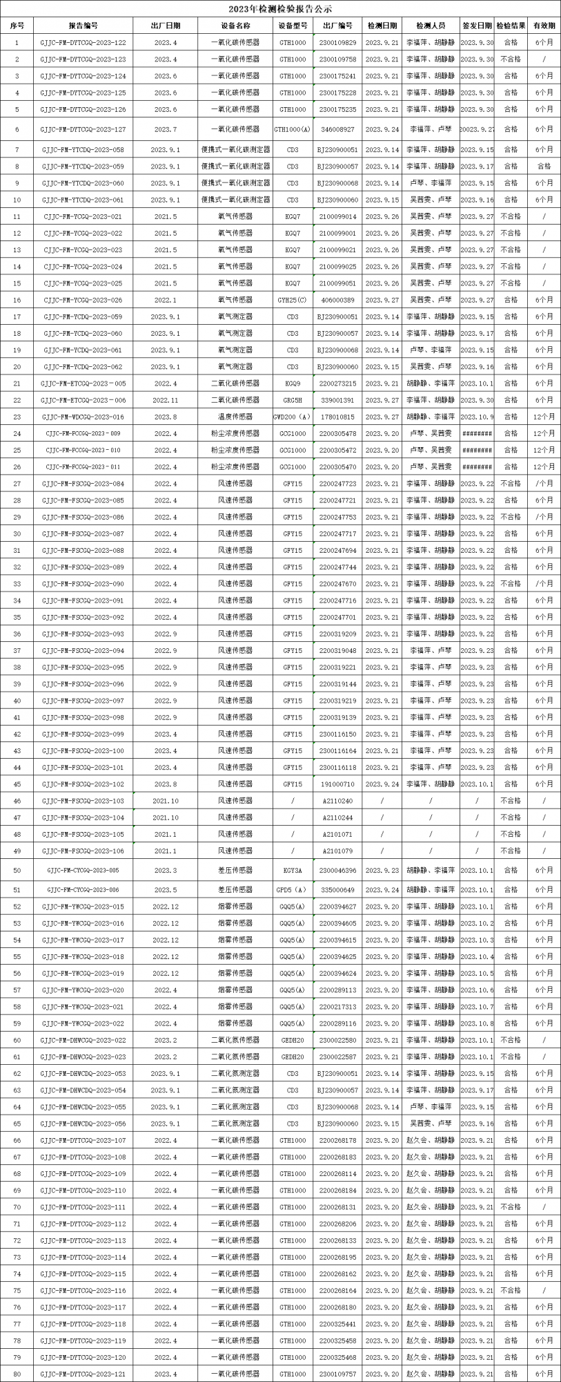 2023年9月非煤儀器檢測(cè)...