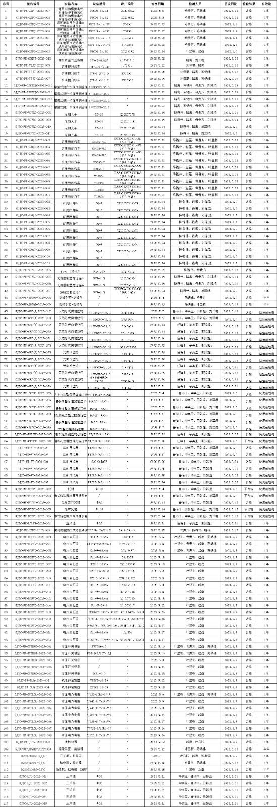 2023年5月檢測(cè)檢測(cè)報(bào)告